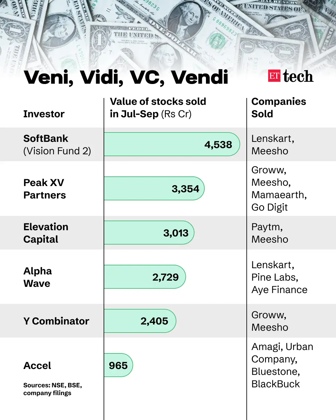 Veni, Vidi, VC, Vendi_GFX